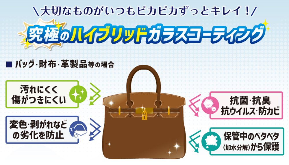 究極のハイブリッドガラスコーティング