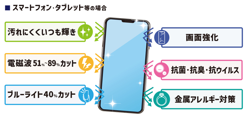 スマートフォン・タブレットの場合